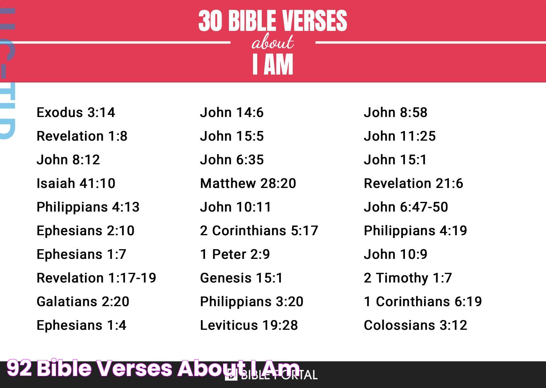 92 Bible Verses about I Am