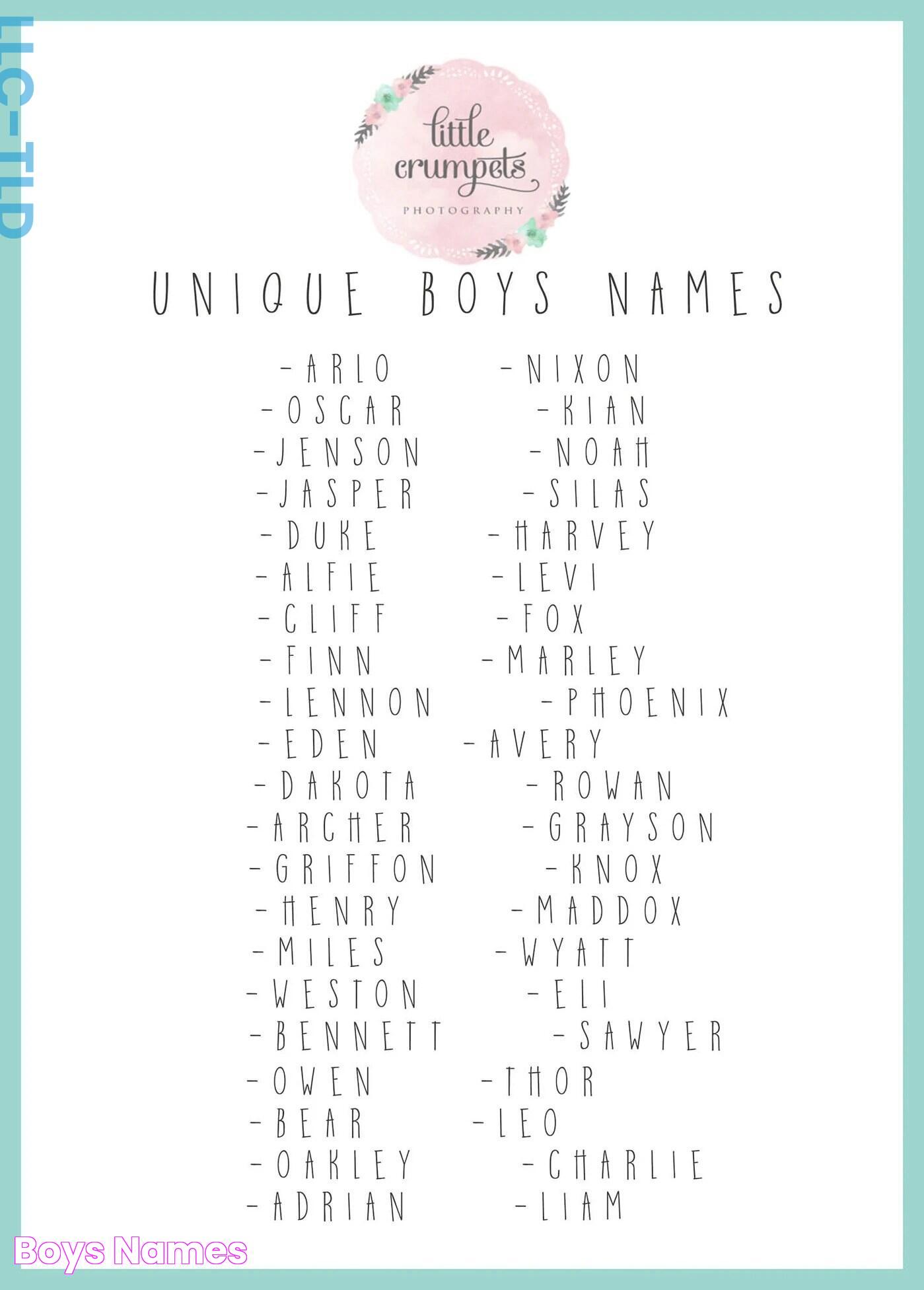 Boys Names