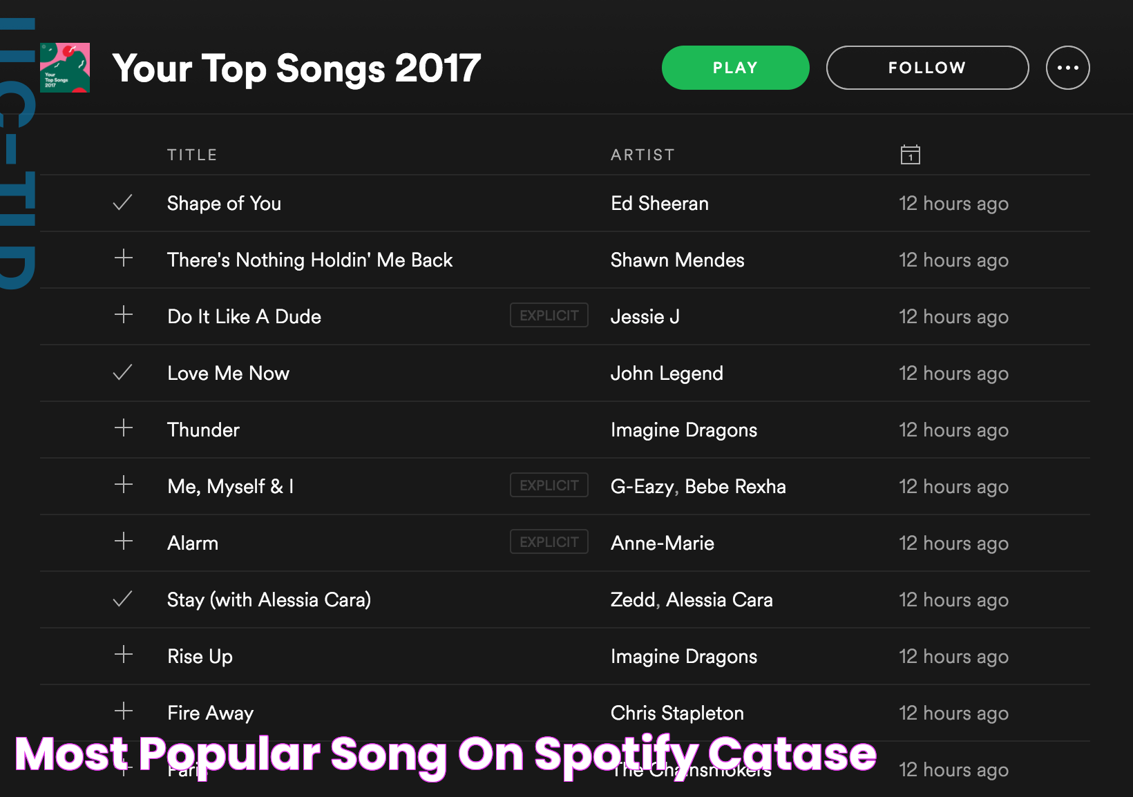 Most popular song on spotify catase