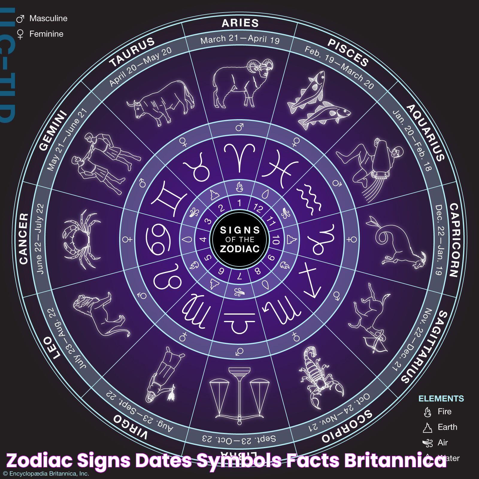 Zodiac Signs, Dates, Symbols, & Facts Britannica