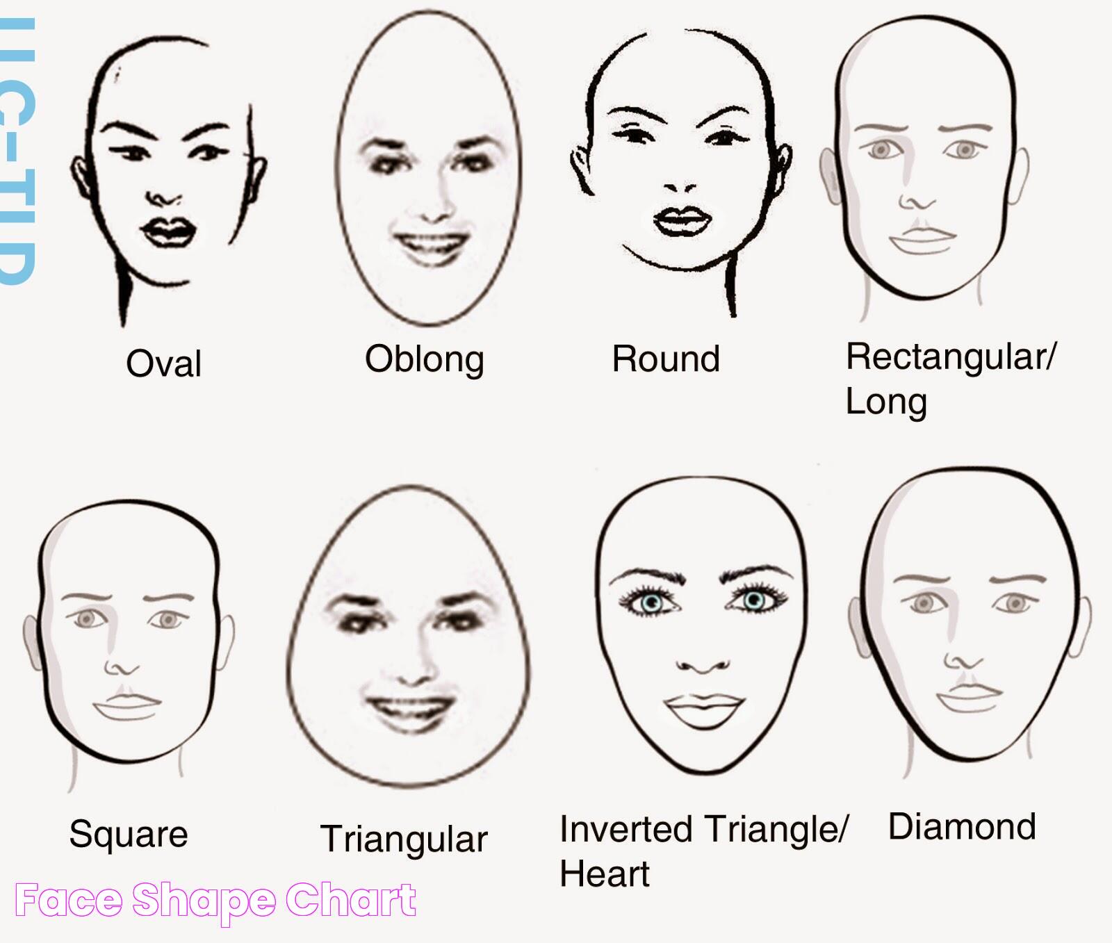 Face Shape Chart