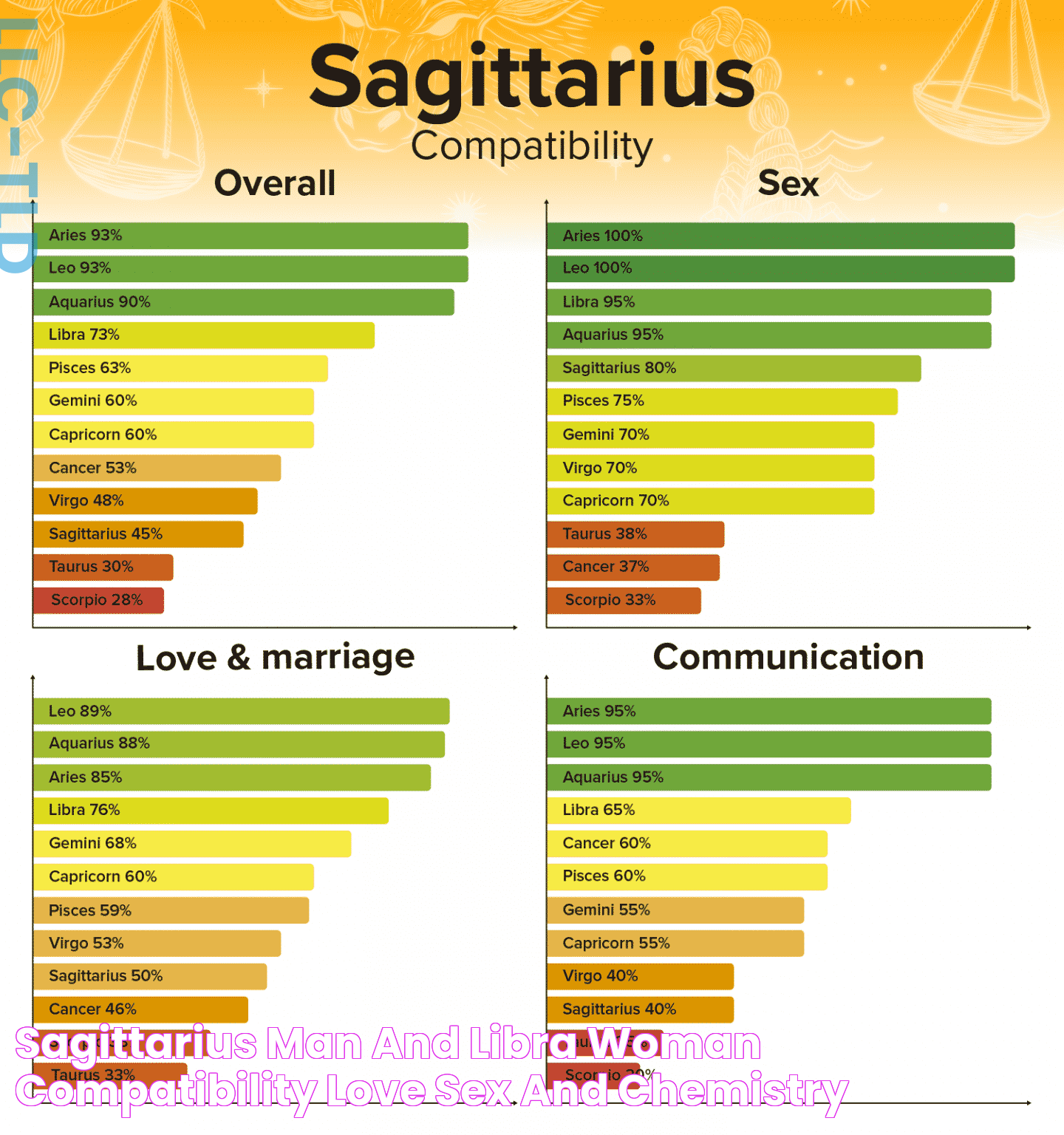 Sagittarius Man and Libra Woman Compatibility Love, Sex, and Chemistry