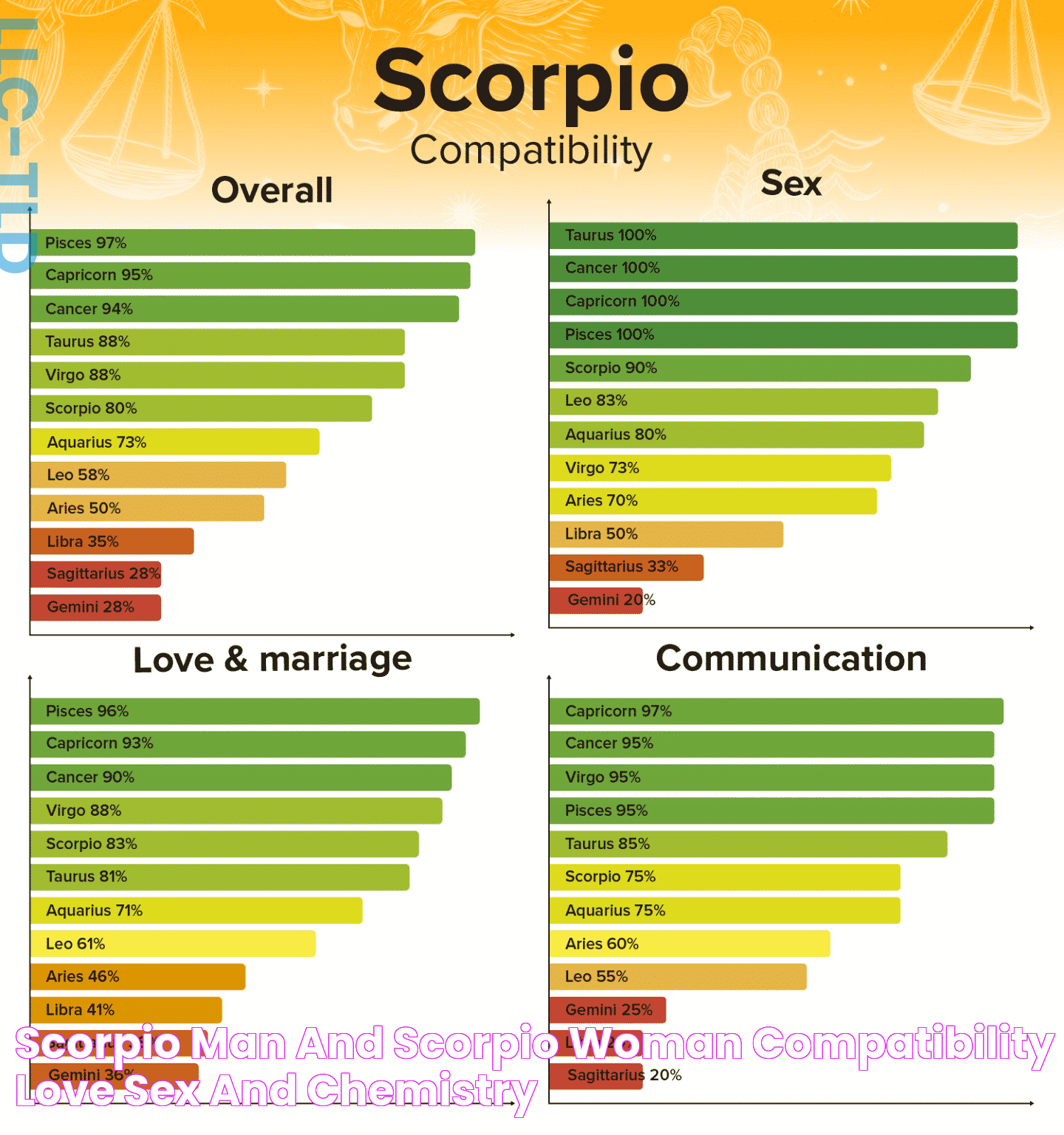 Scorpio Man and Scorpio Woman Compatibility Love, Sex, and Chemistry