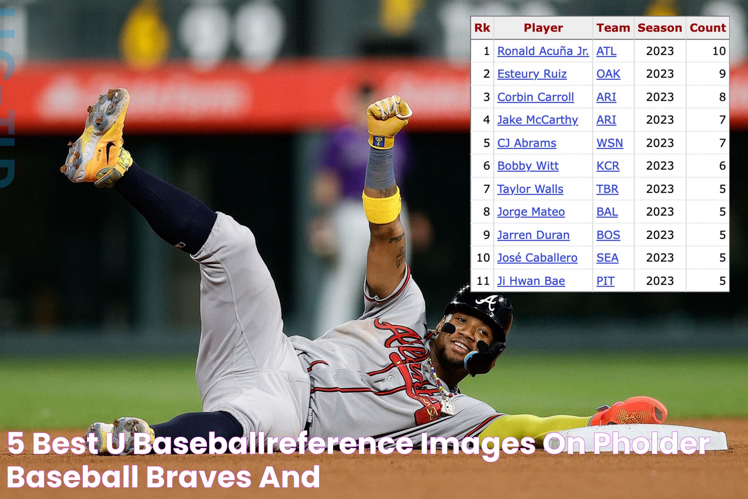 5 best u/baseballreference images on Pholder Baseball, Braves and