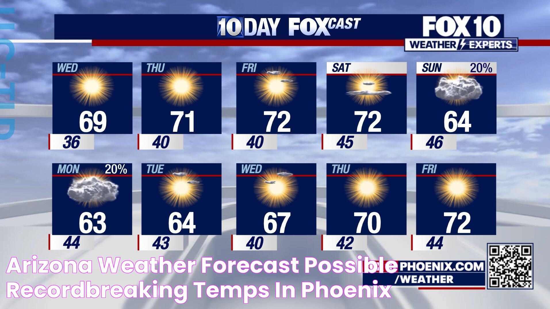 Arizona weather forecast Possible recordbreaking temps in Phoenix