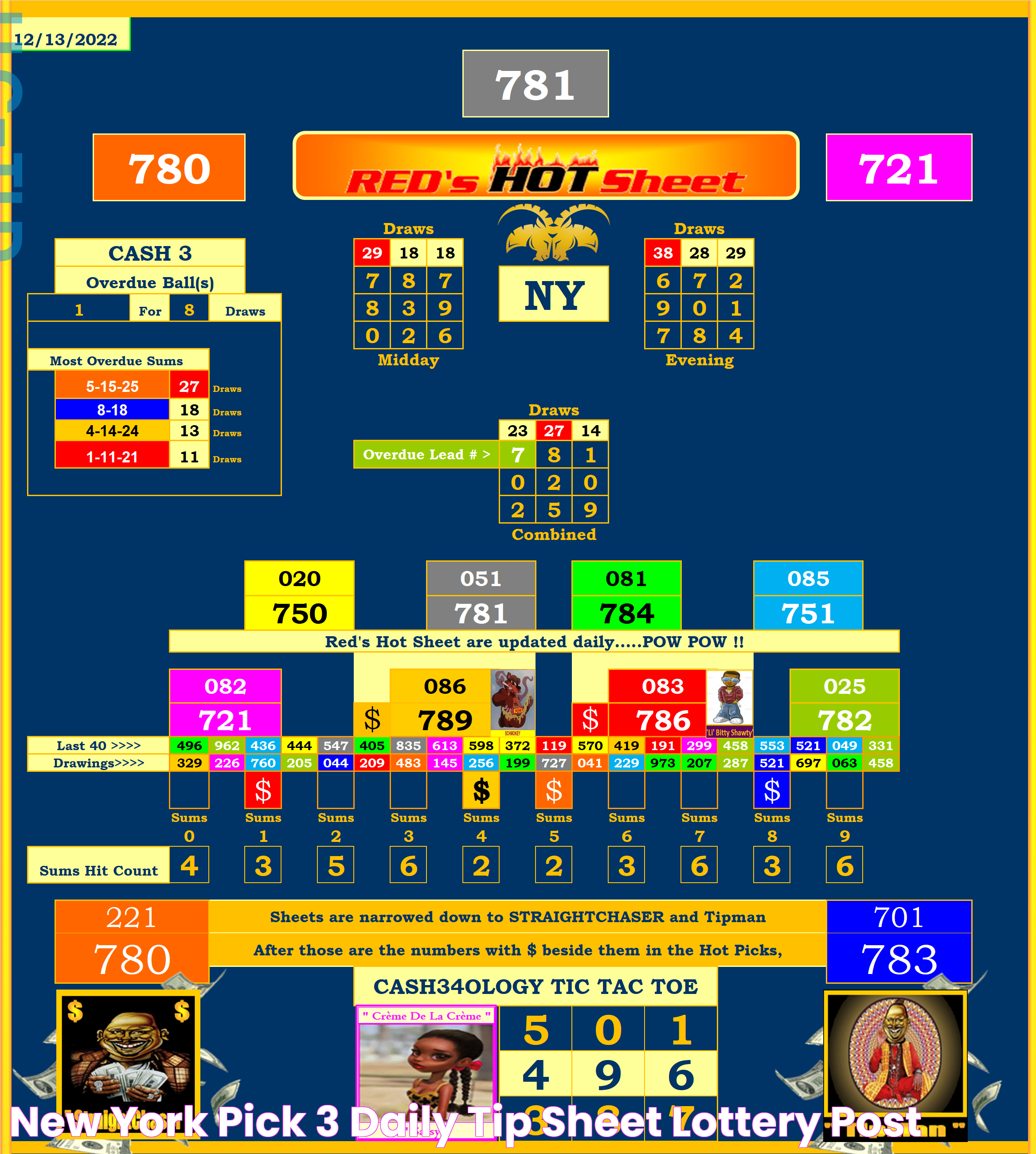 New York Pick 3 Daily Tip Sheet Lottery Post