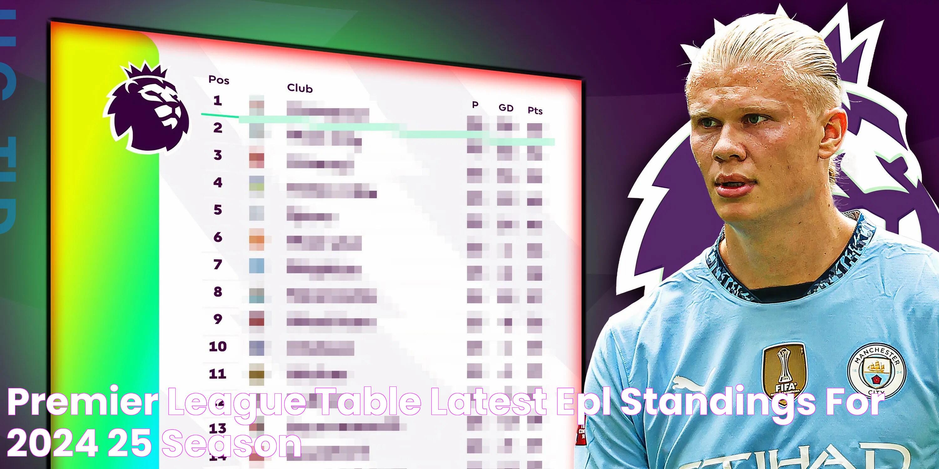 Premier League Table Latest EPL standings for 2024/25 season