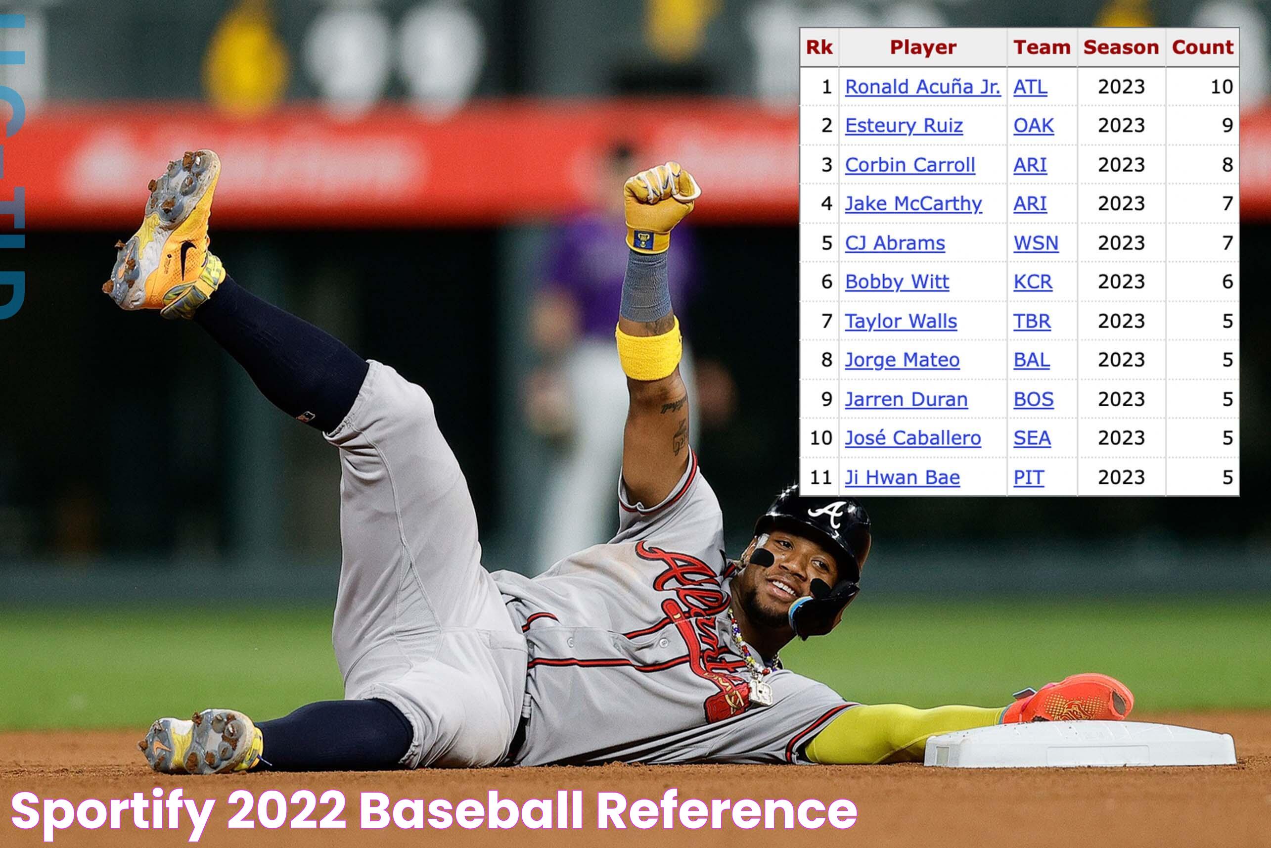 Sportify 2022 Baseball Reference