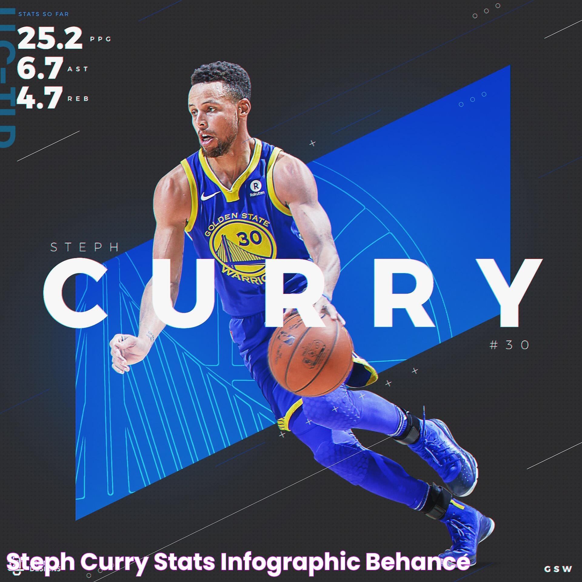 Steph Curry Stats infographic Behance