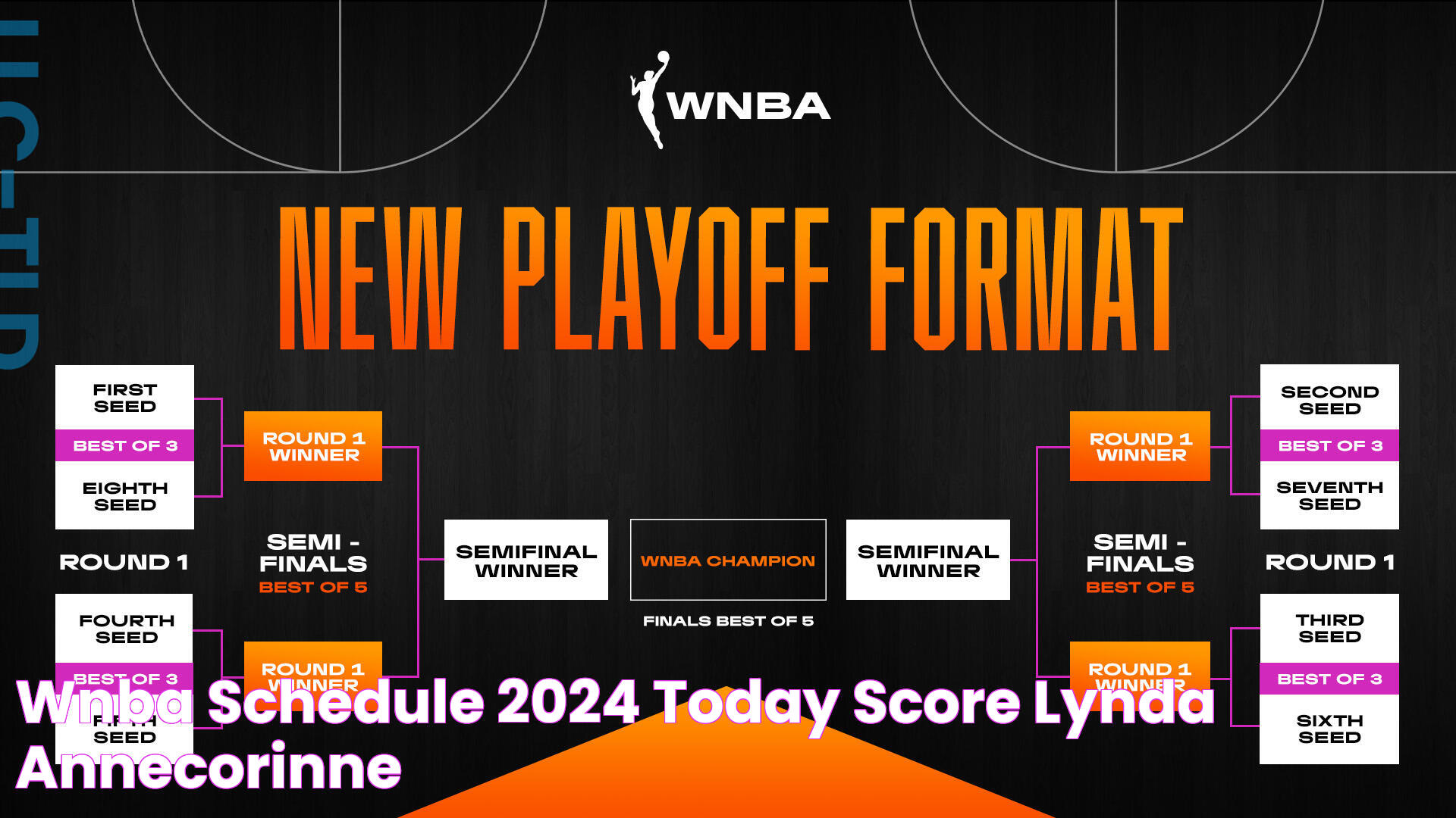 Wnba Schedule 2024 Today Score Lynda Annecorinne