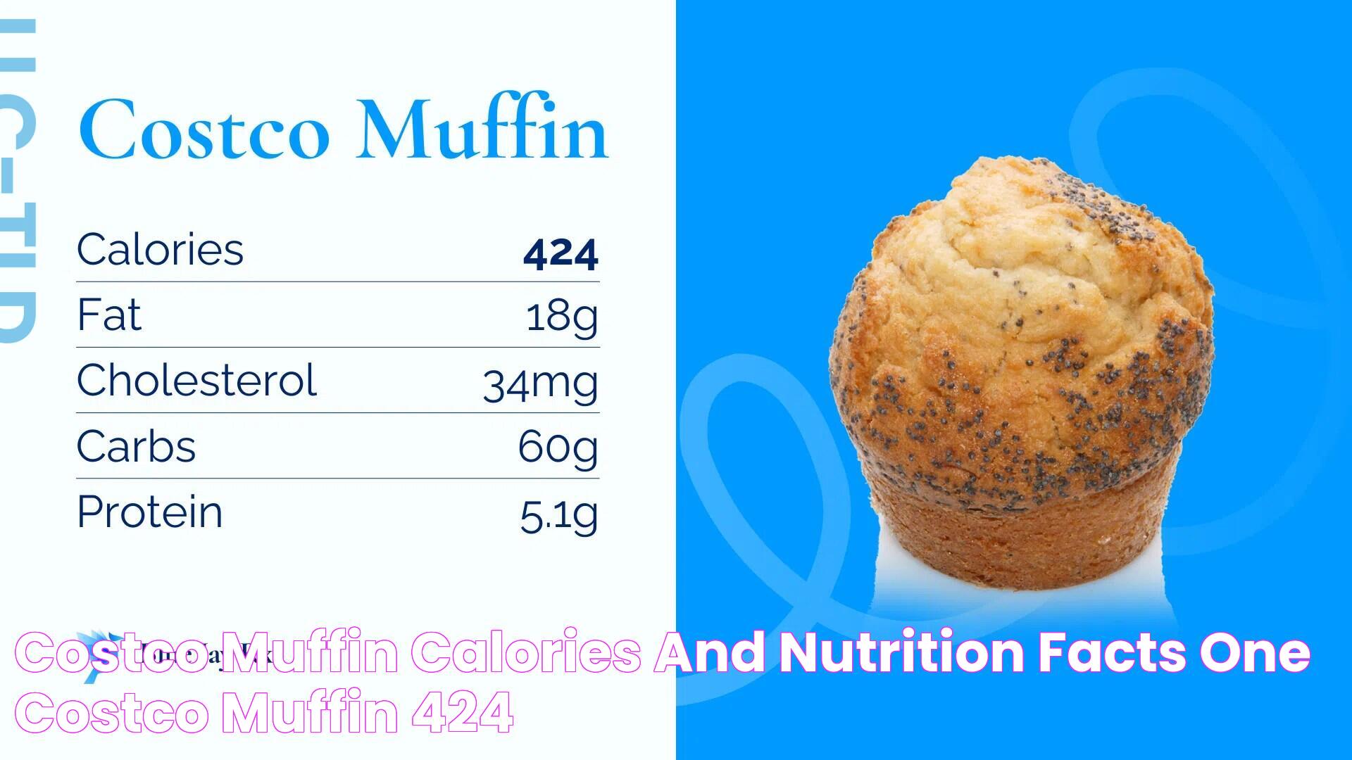 Costco Muffin Calories and Nutrition Facts One Costco Muffin 424