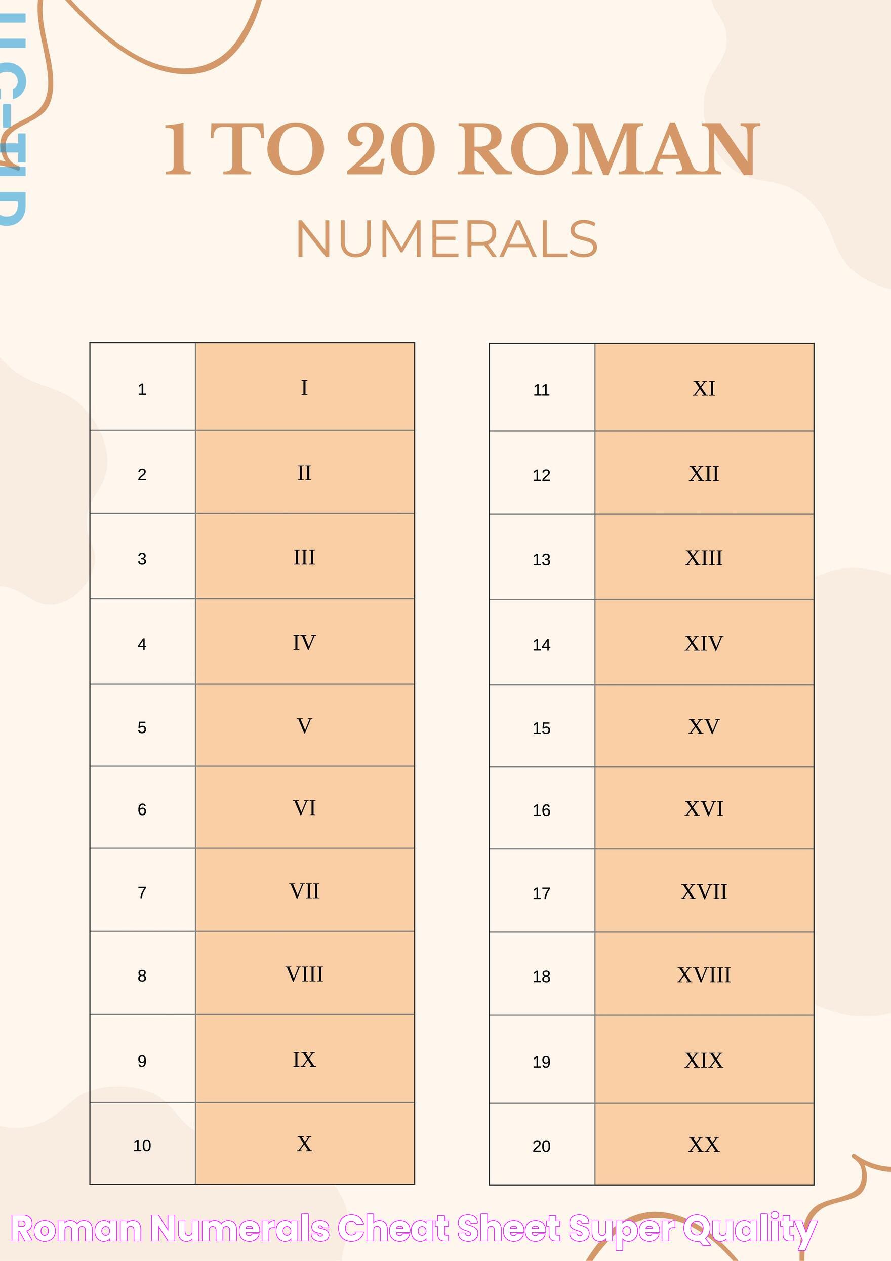 Roman Numerals Cheat Sheet Super Quality