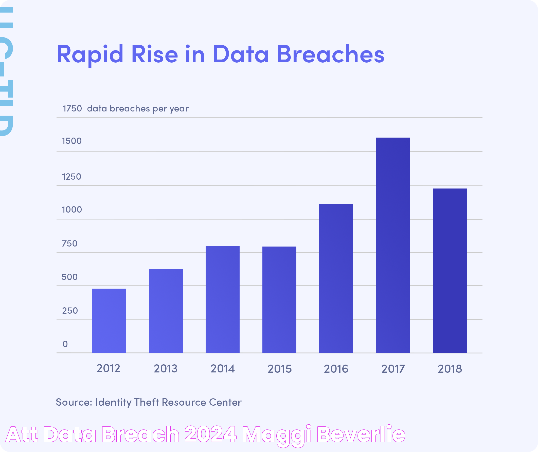 Att Data Breach 2024 Maggi Beverlie