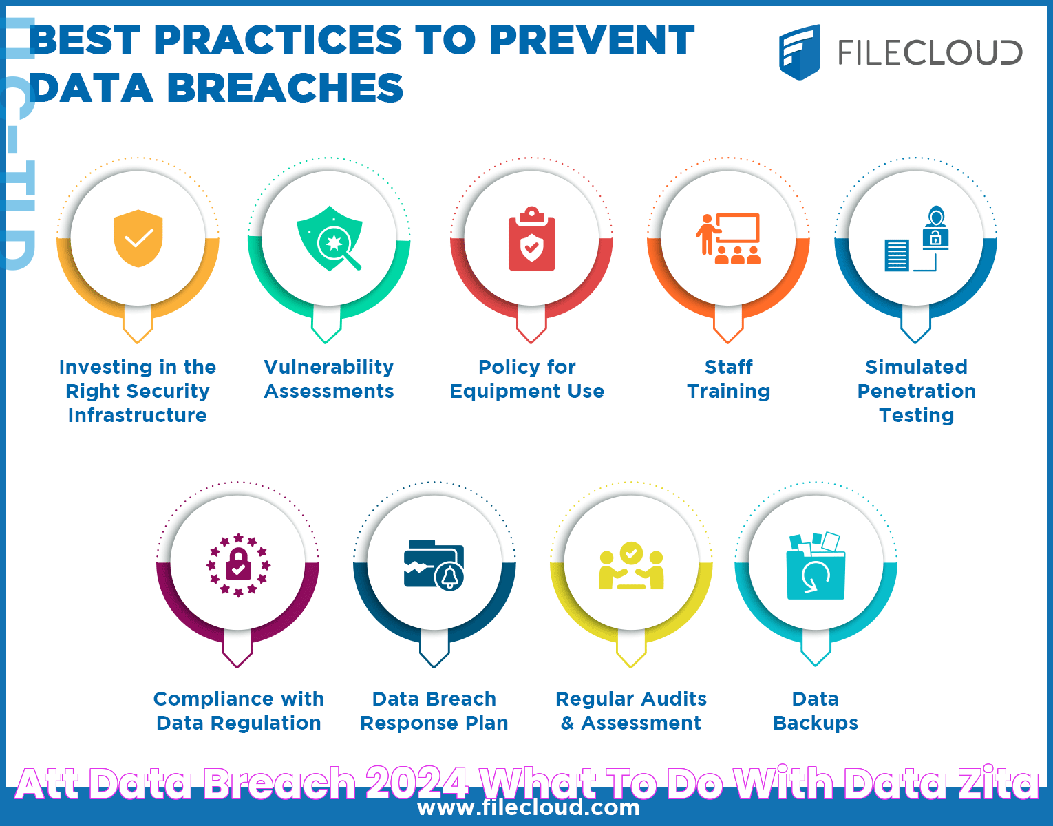 Att Data Breach 2024 What To Do With Data Zita