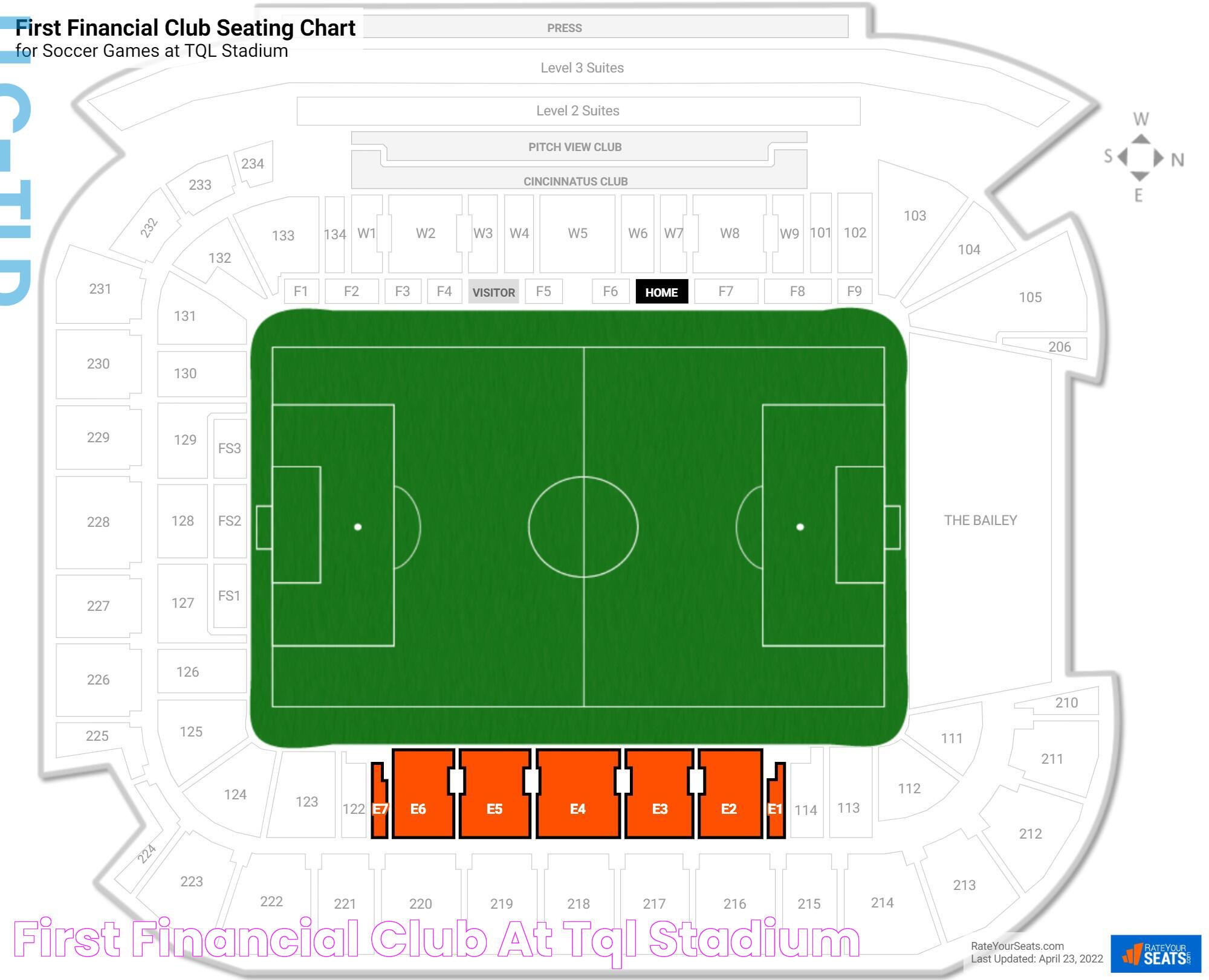 First Financial Club at TQL Stadium